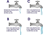 Como Verificar Vazamento de Água em Residencia em Santo André